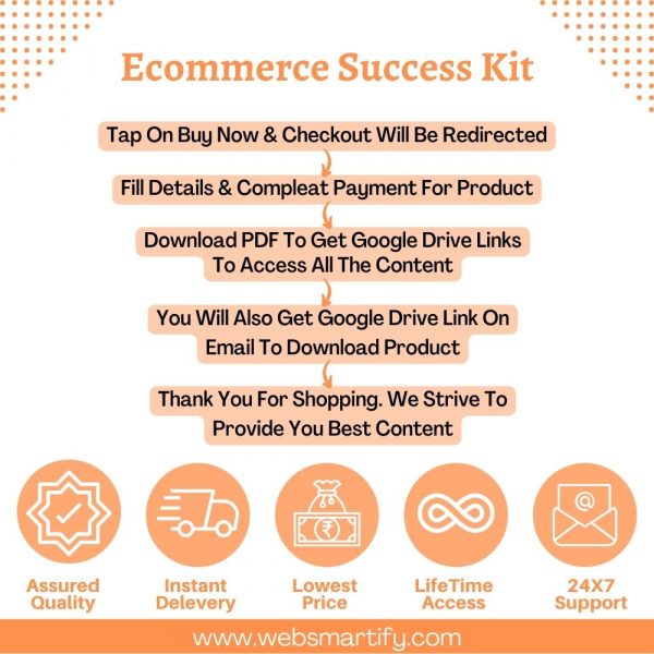 ecommerce success kit infographic