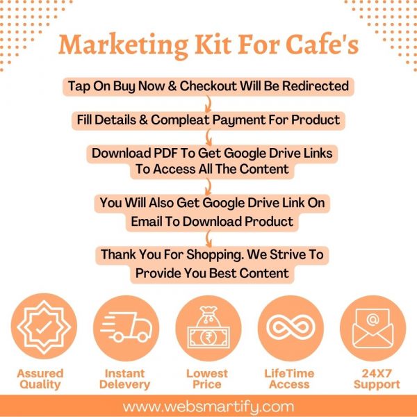 Marketing Kit For Cafe's infographic