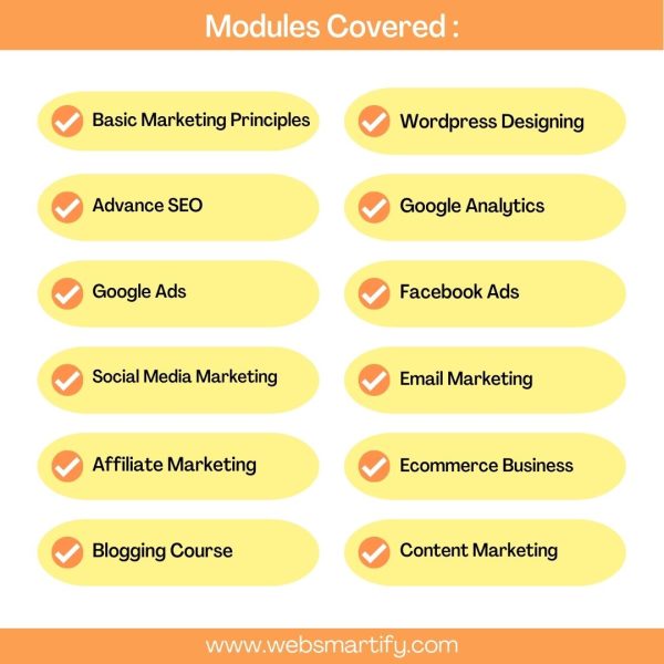Digital Marketing Courses Collection Module Covered