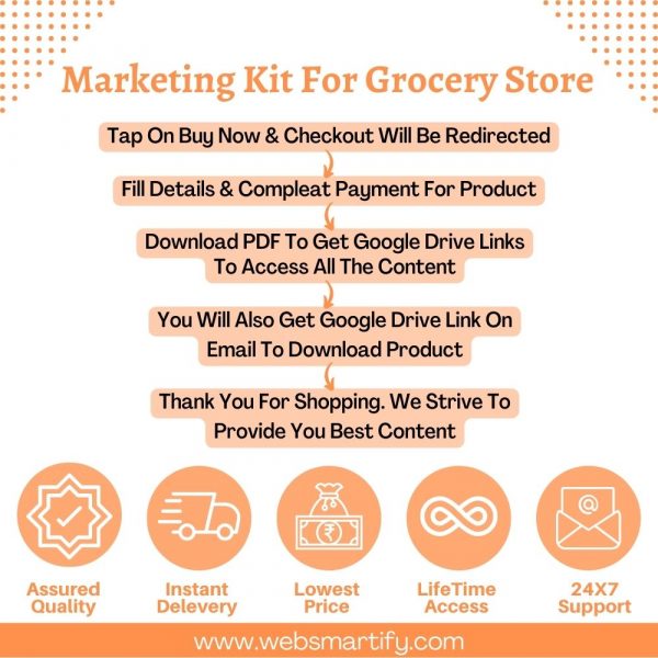 Marketing kit for grocery store infographic