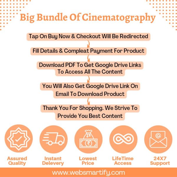 Big Bundle Of Cinematography Infographic