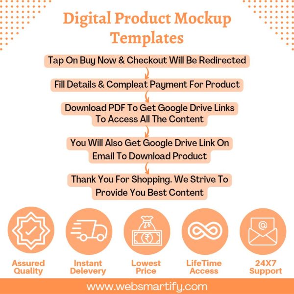Digital Product Mockup Templates Infographic