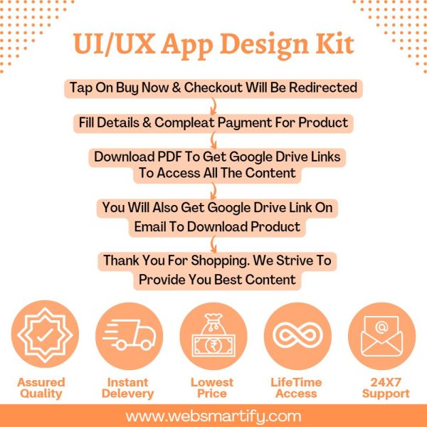 UI/UX App Design Kit Infographic