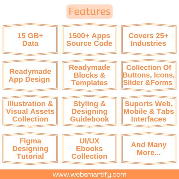 UI/UX App Design Kit Introduction