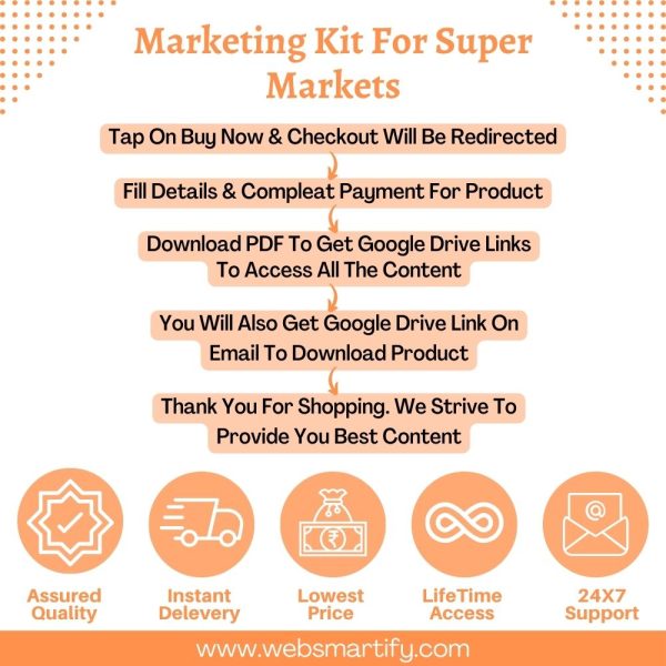 Marketing Kit For Super Markets Infographic