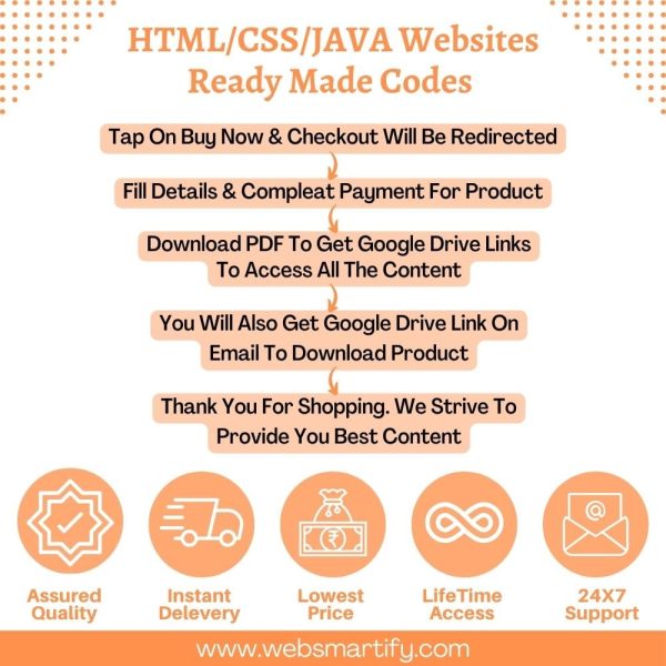 HTML/CSS/JAVA Websites Ready Made Codes Infographic