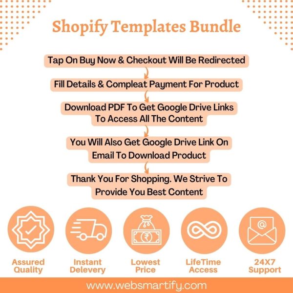 Shopify Templates Bundle Infographic